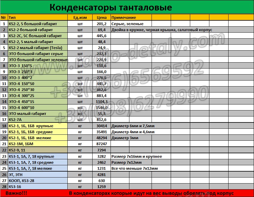 Конденсаторы танталовые