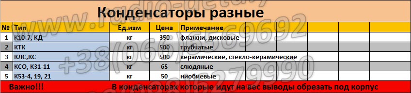 Конденсаторы разные