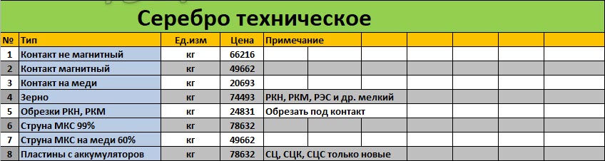 Техническое серебро, металлы Pd, Pt