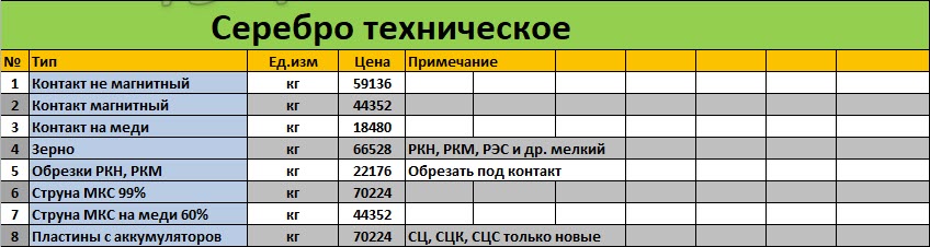 Техническое серебро, металлы Pd, Pt
