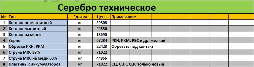 Техническое серебро, металлы Pd, Pt Техническое серебро, металлы Pd, Pt