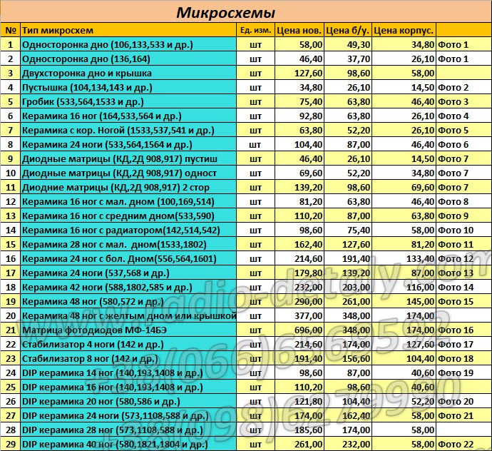 Микросхемы