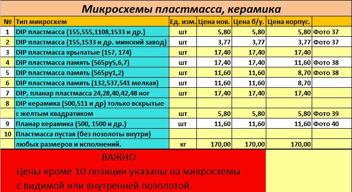 Микросхемы