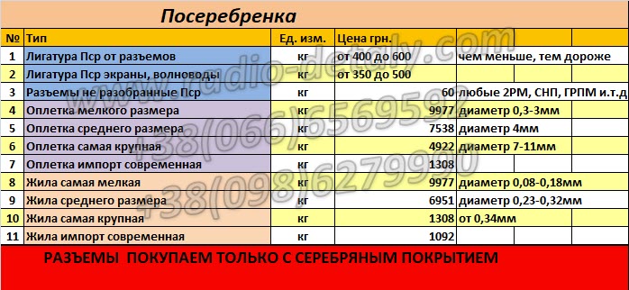 Посеребренка