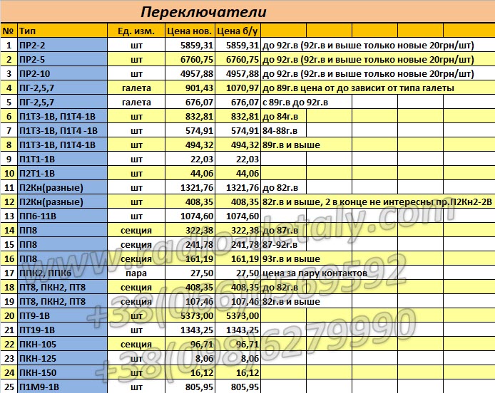 Переключатели Переключатели