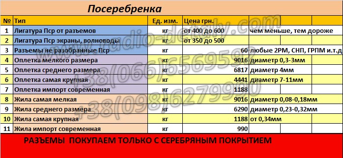 Посеребренка Посеребренка