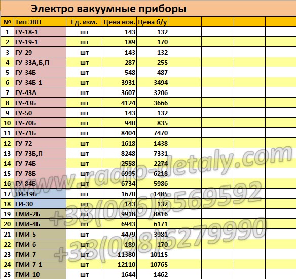 Электровакуумные приборы