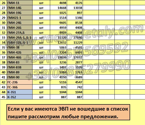 Электровакуумные приборы