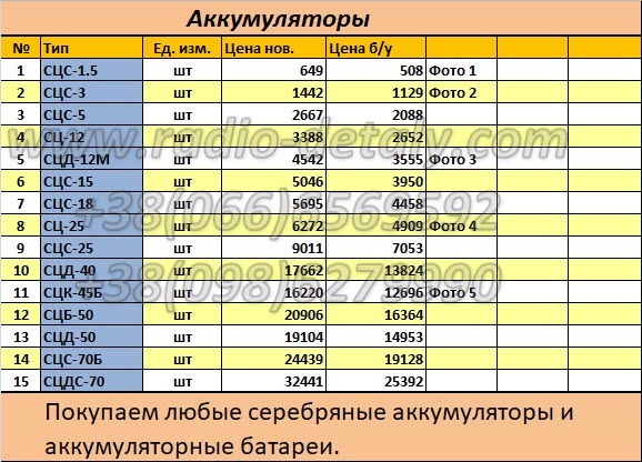 Аккумуляторы