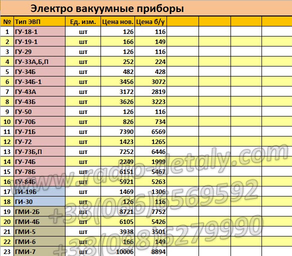 Электровакуумные приборы