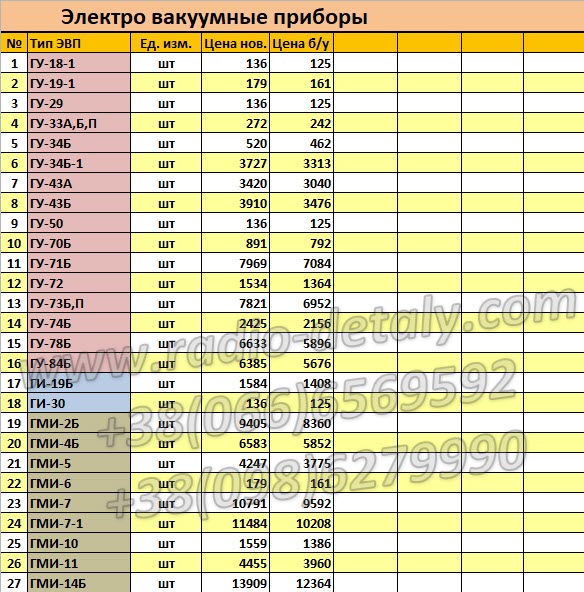 Электровакуумные приборы Электровакуумные приборы
