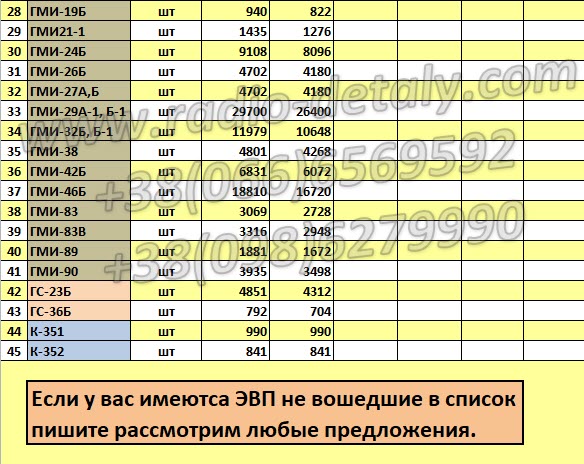 Электровакуумные приборы Электровакуумные приборы
