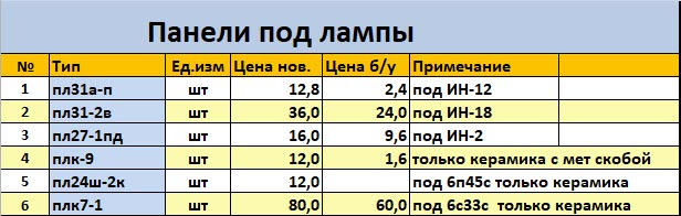 Индикаторные лампы