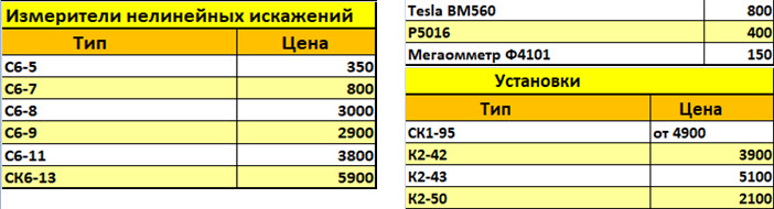 Частотомеры, Вольтметры, Калибраторы
